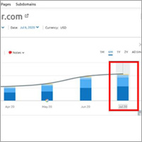 International SEO Case Study Toronto