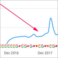 Nationwide SEO Case Study Toronto